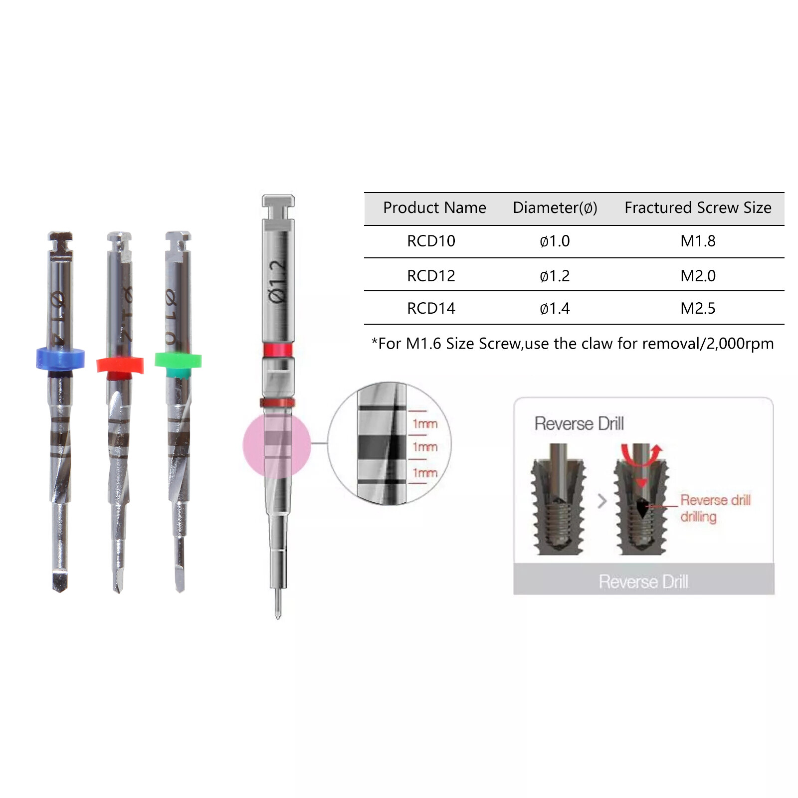 Implant Broken Screw Removal Screw Remover Rescue Tool Universal NeoBiotech Kit