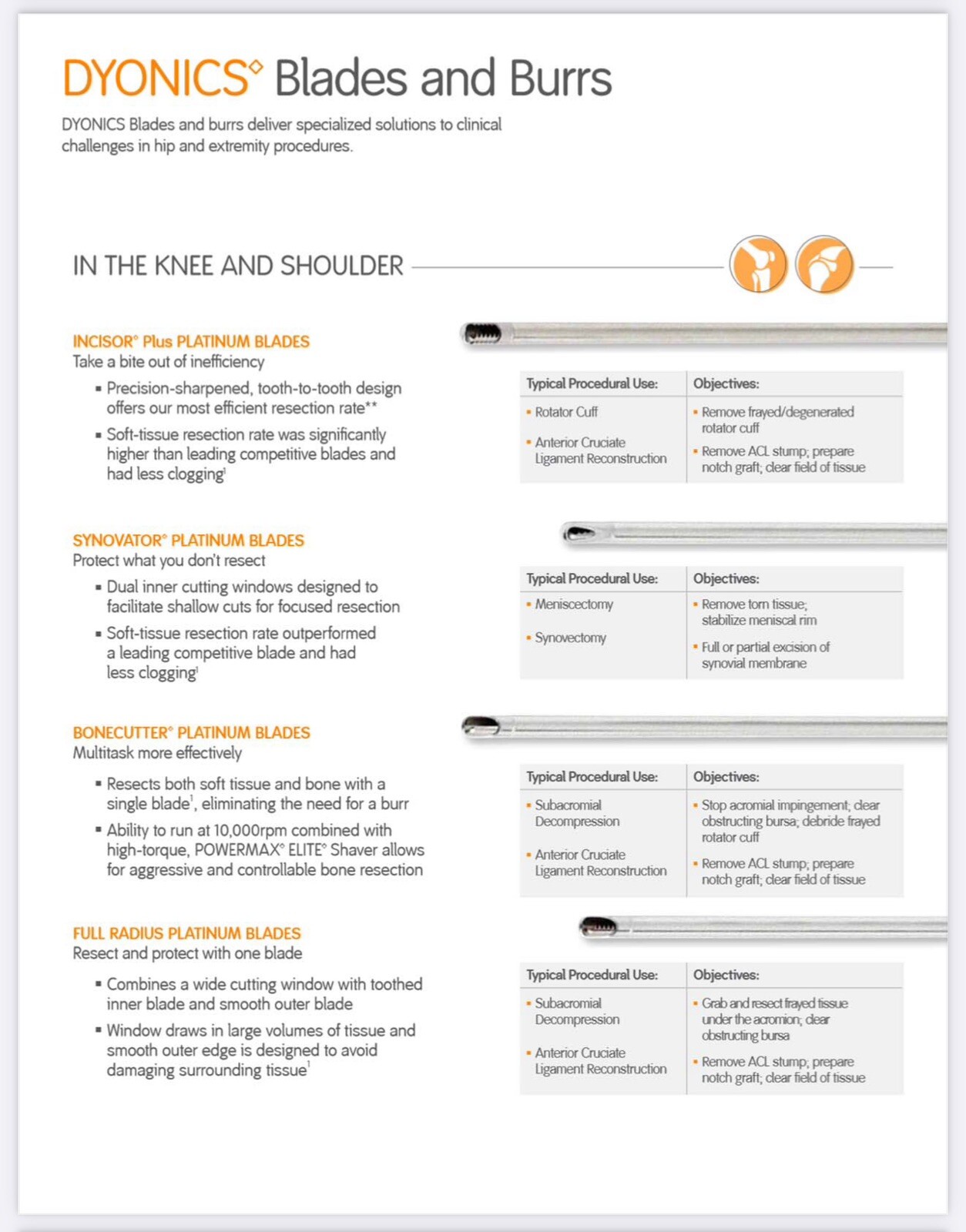 Smith & Nephew Shaver Blades. Any Kind Price for 1BX/6. Shaver System Available
