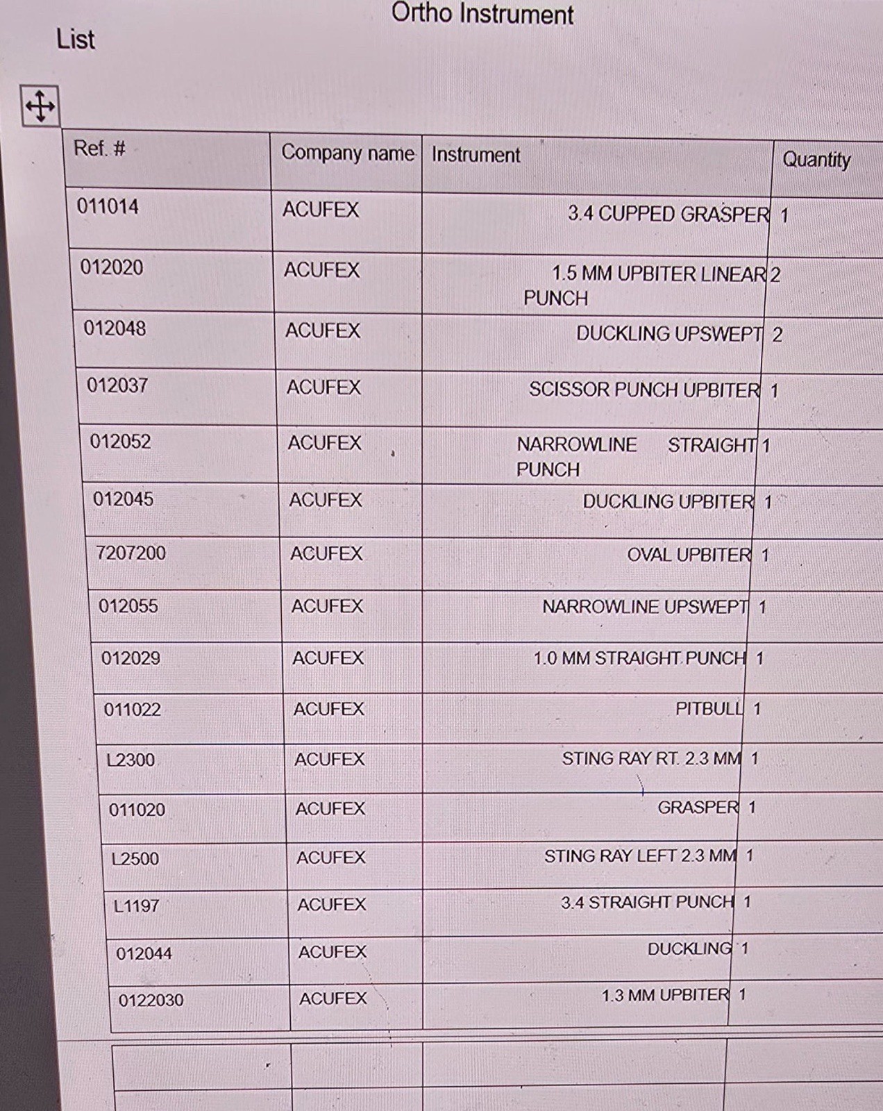 Acufex S&N – Arthroscopic Punches & Graspers 18 Pieces – List of References