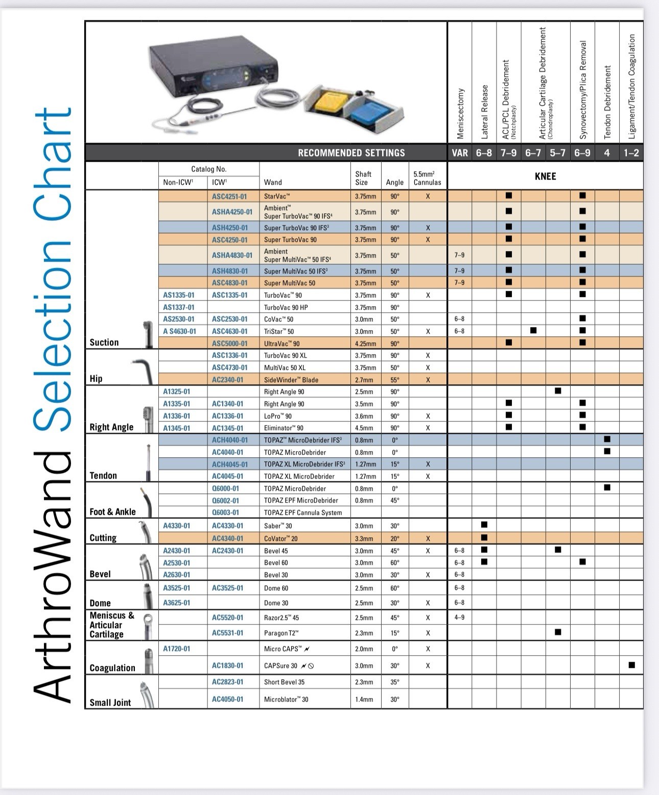 S&N ArthroCare Quantum 2 RF12000 ESU With FootPaddle (Wands Available)