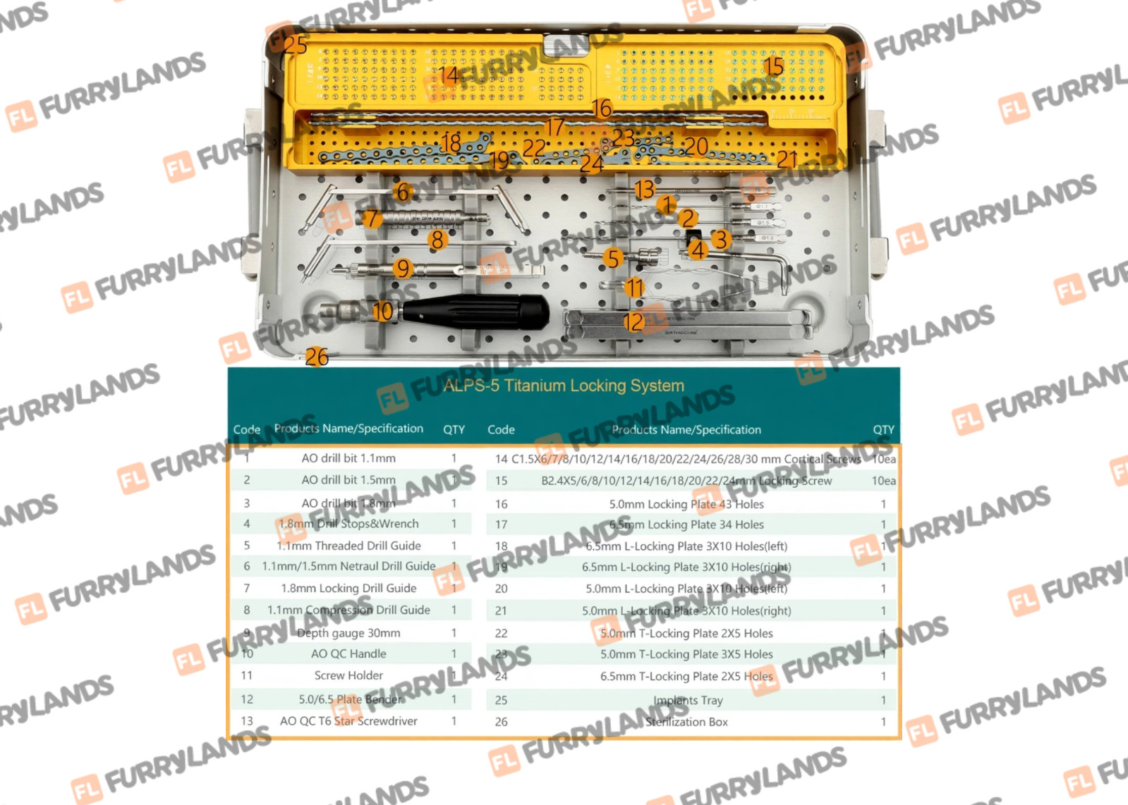 ALPS Advanced Locking Plate System – 5.0mm & 6.5mm